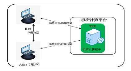 安恒信息隐私计算解决方案再获全国一等奖，引领数据处理与存储服务创新