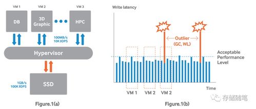 超大规模云数据中心对存储的诉求 数据处理与服务的核心挑战