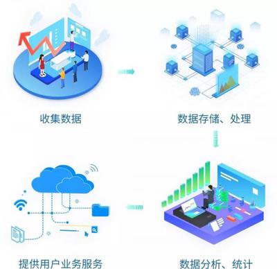 能源e+平台 构筑行业数据安全防线，赋能智慧能源管理