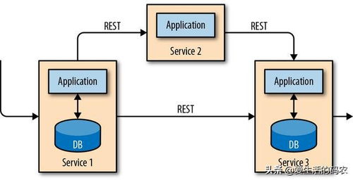 流式十年 从初识Flink看数据处理与存储的演进之路