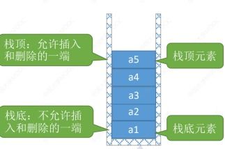 数据结构与算法详解 线性表、栈、队列与存储结构的深度解析