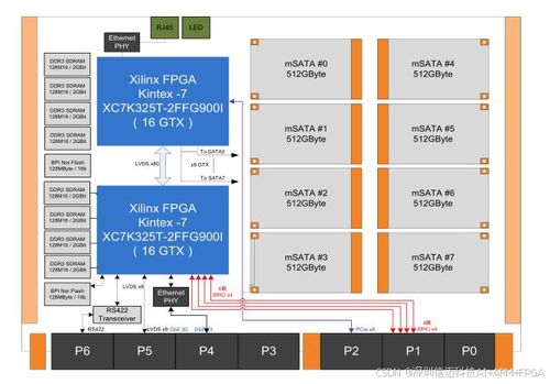 基于FPGA的6U VPX雷达与车载信号处理数据存储板在自动驾驶中的应用