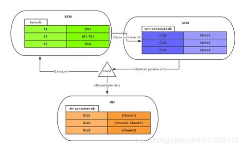 突破瓶颈 Hadoop HDDS子项目如何重塑分布式存储与数据处理生态