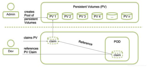 持久存储PersistentVolume原理与StatefulSet有状态服务实战详解