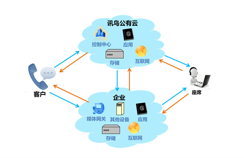 讯鸟启通宝 高效、安全的数据处理与存储服务解决方案