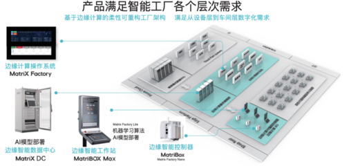 数据处理与存储 数字化时代的核心基石