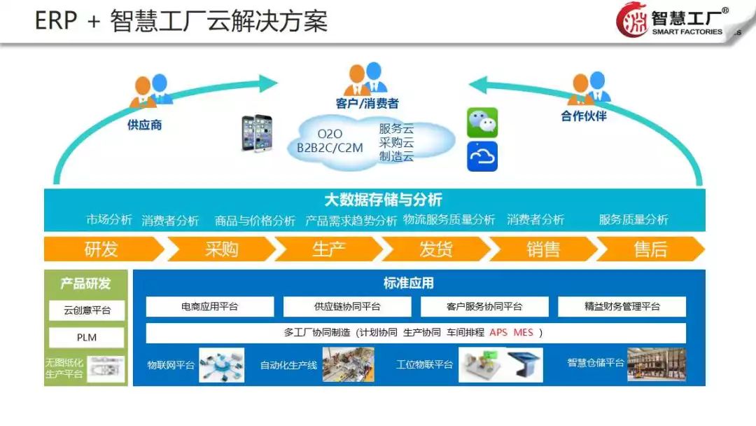 智能工厂数据处理与存储服务 高效驱动制造业数字化转型